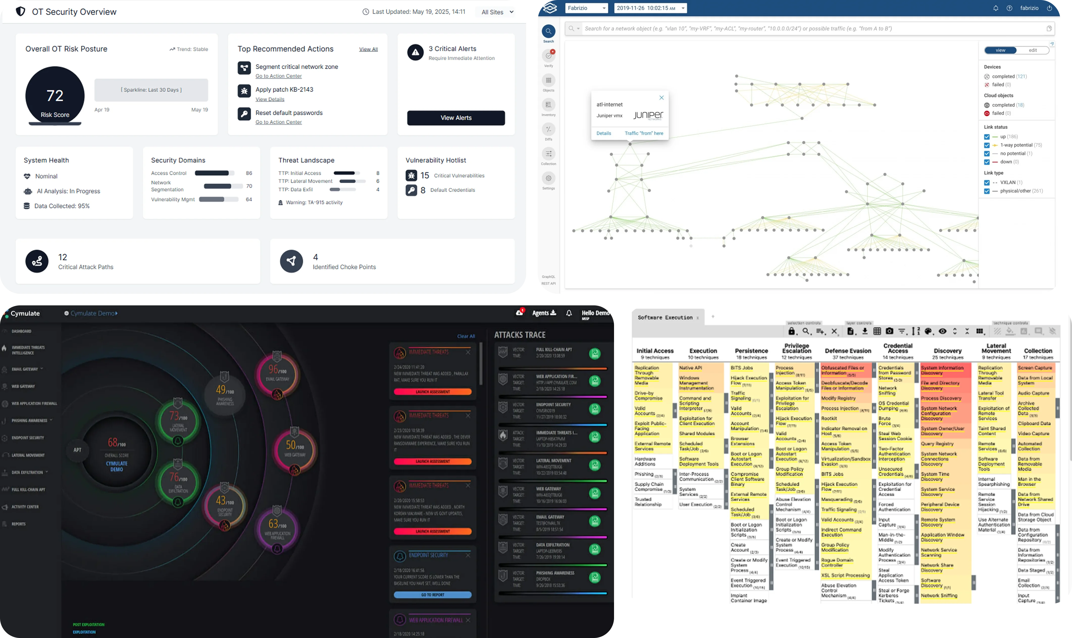 Frenos overview dashboard screen