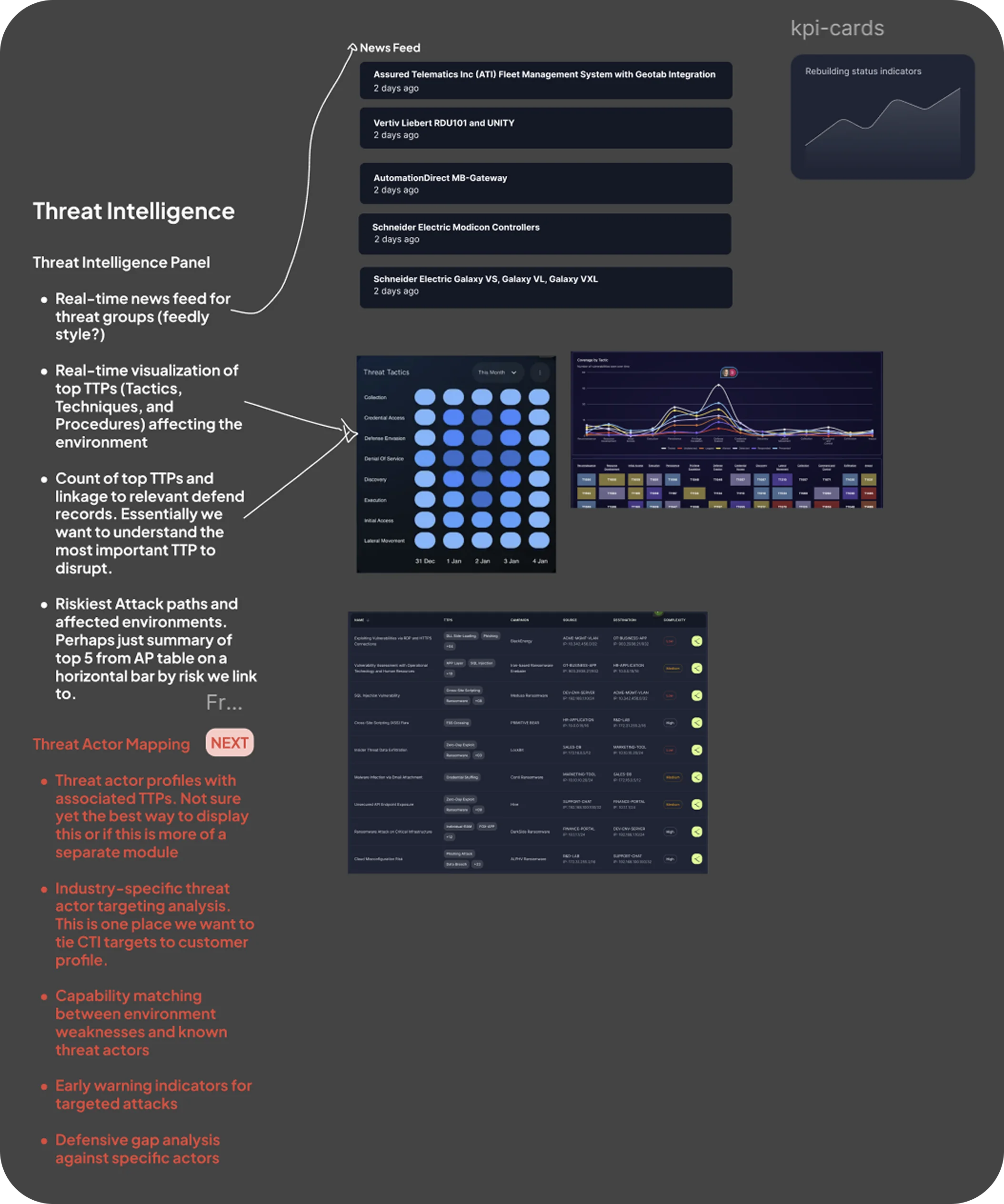 Frenos overview dashboard screen