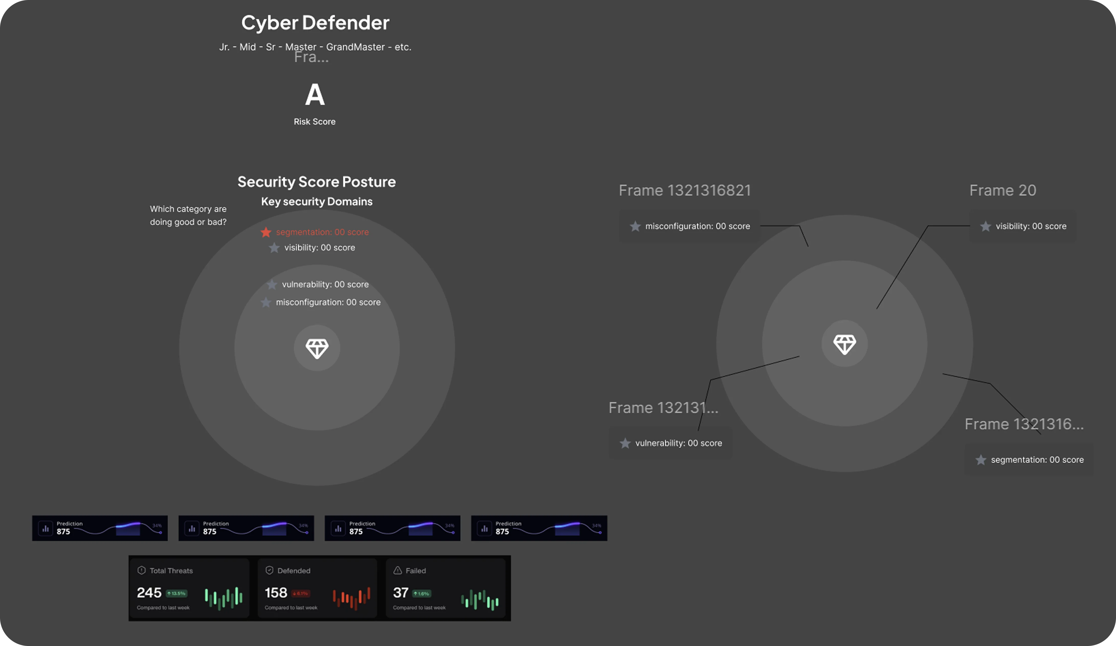 Frenos overview dashboard screen
