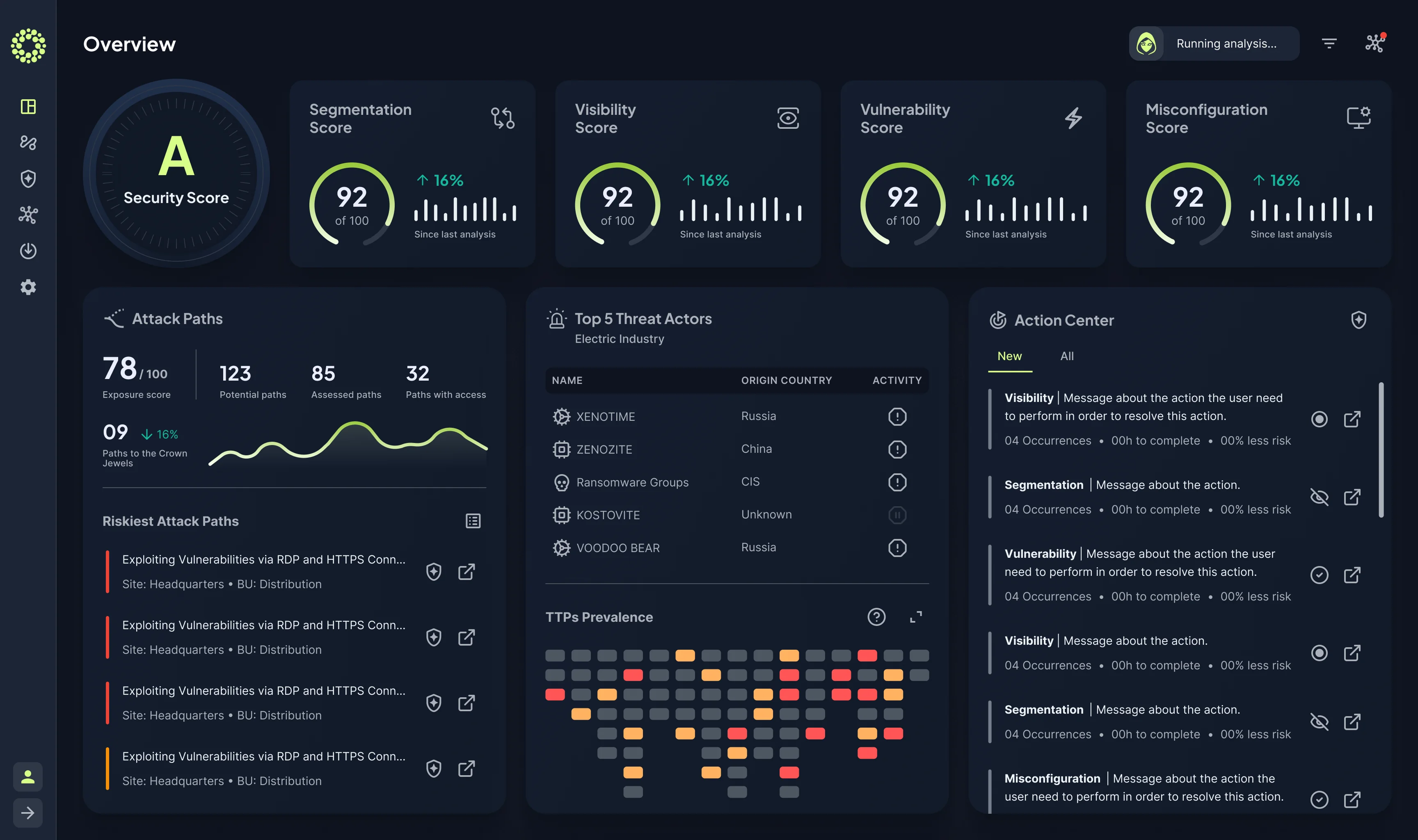 Overview dashboard