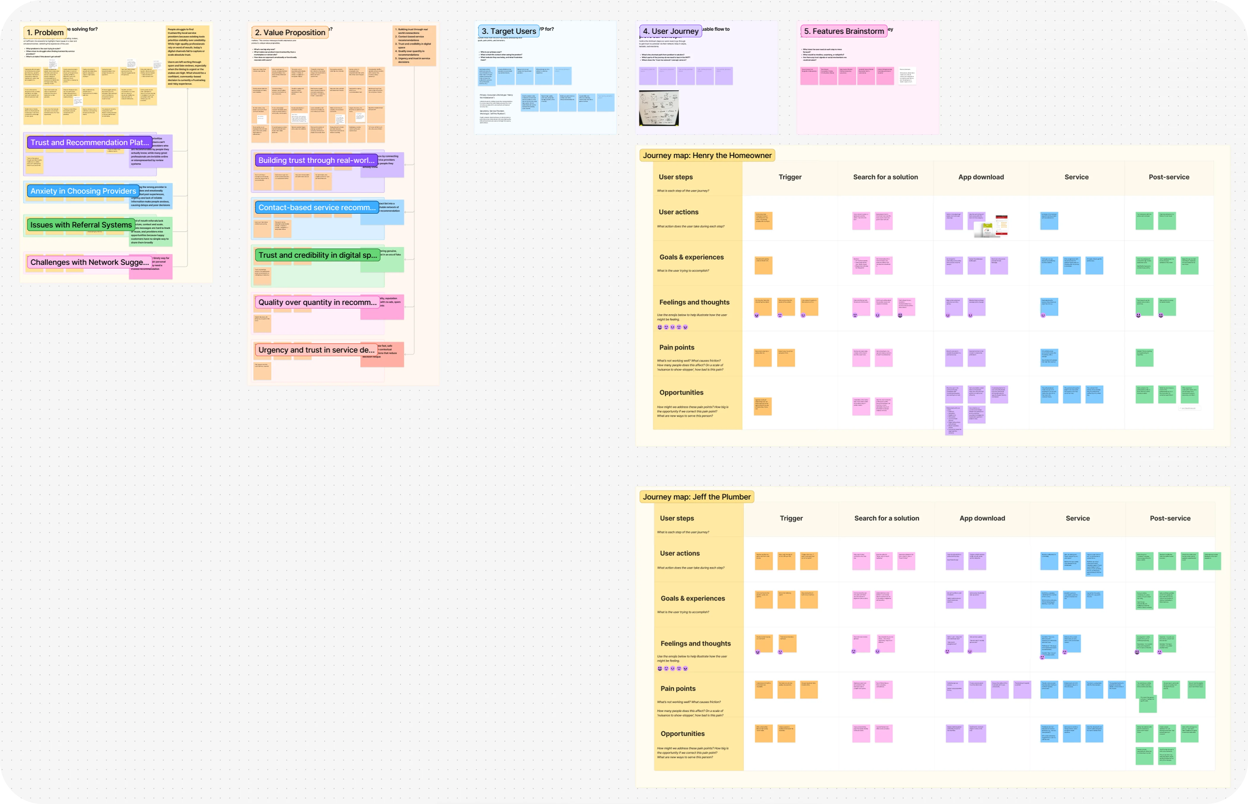 Sphere of Six design exploration screen