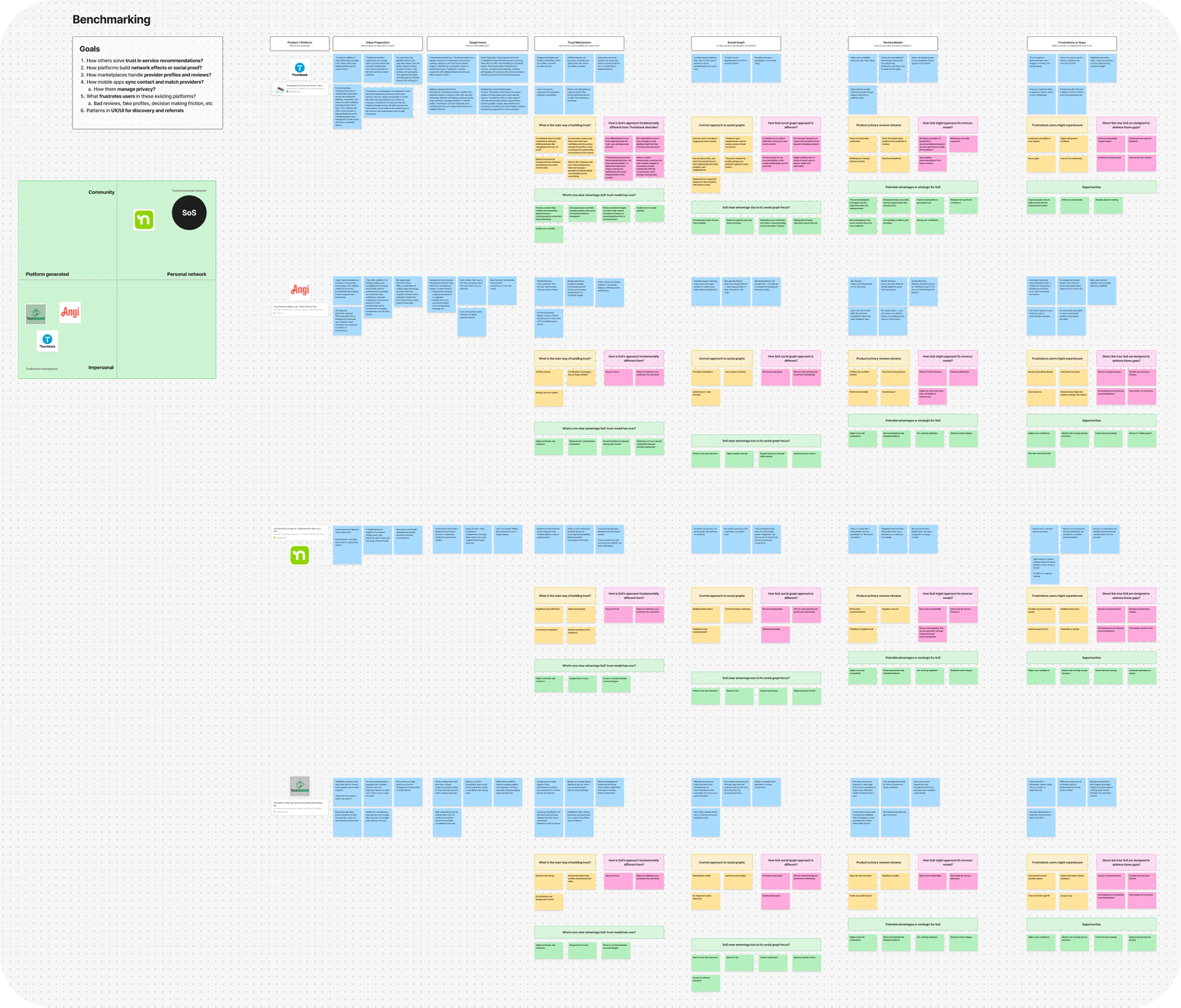 Sphere of Six design exploration screen
